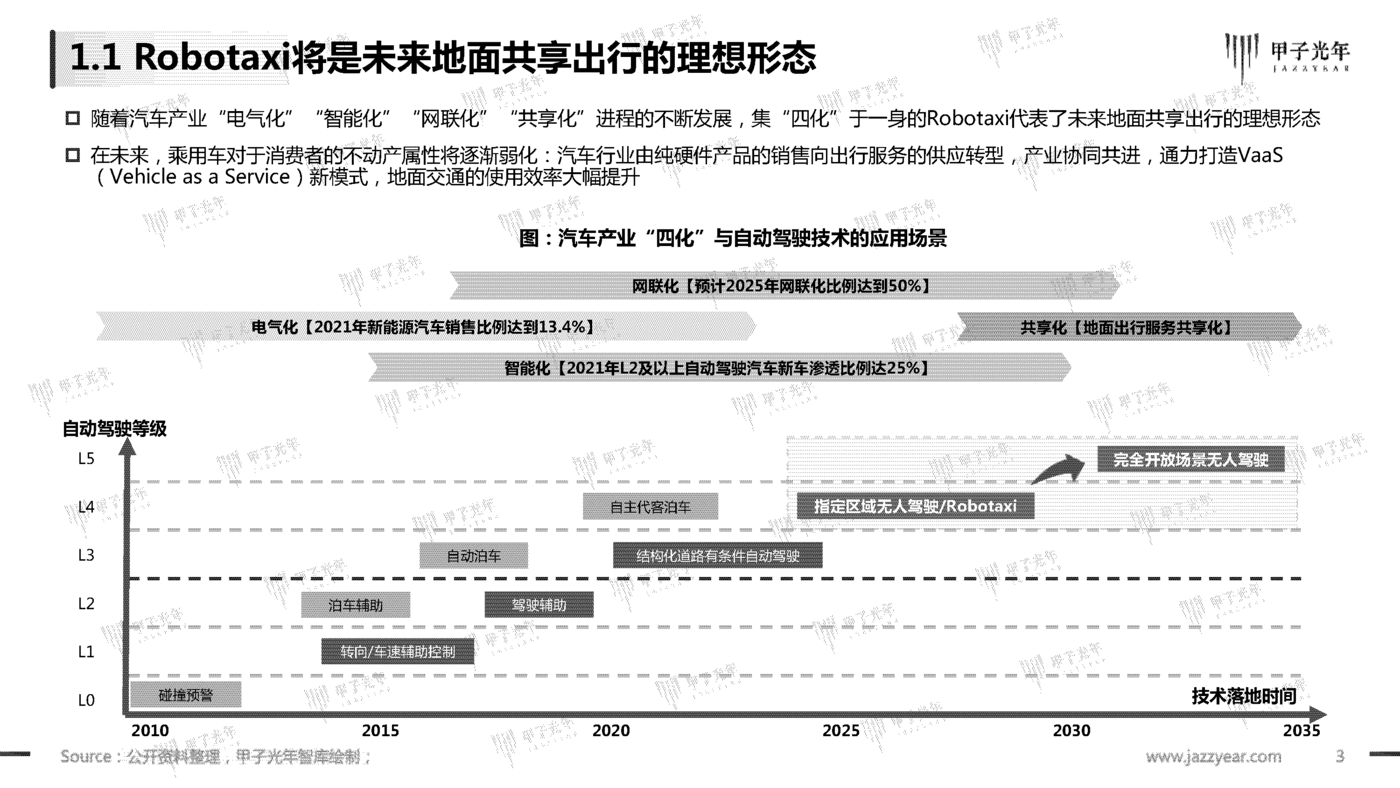 甲子光年-中国Robotaxi行业研究报告：探寻规模化商业落地之路 (3).png