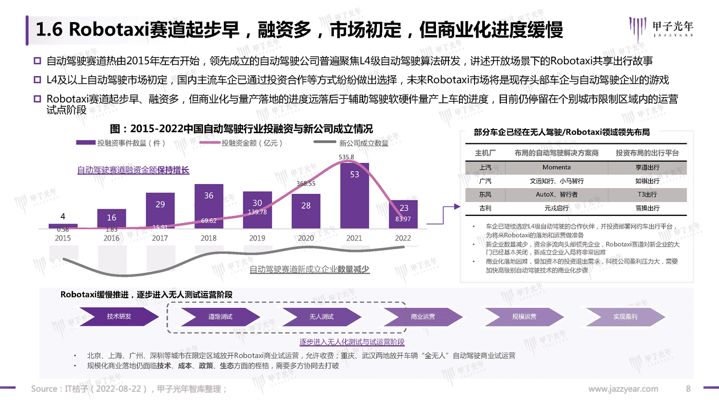 甲子光年-中国Robotaxi行业研究报告：探寻规模化商业落地之路 (8).png