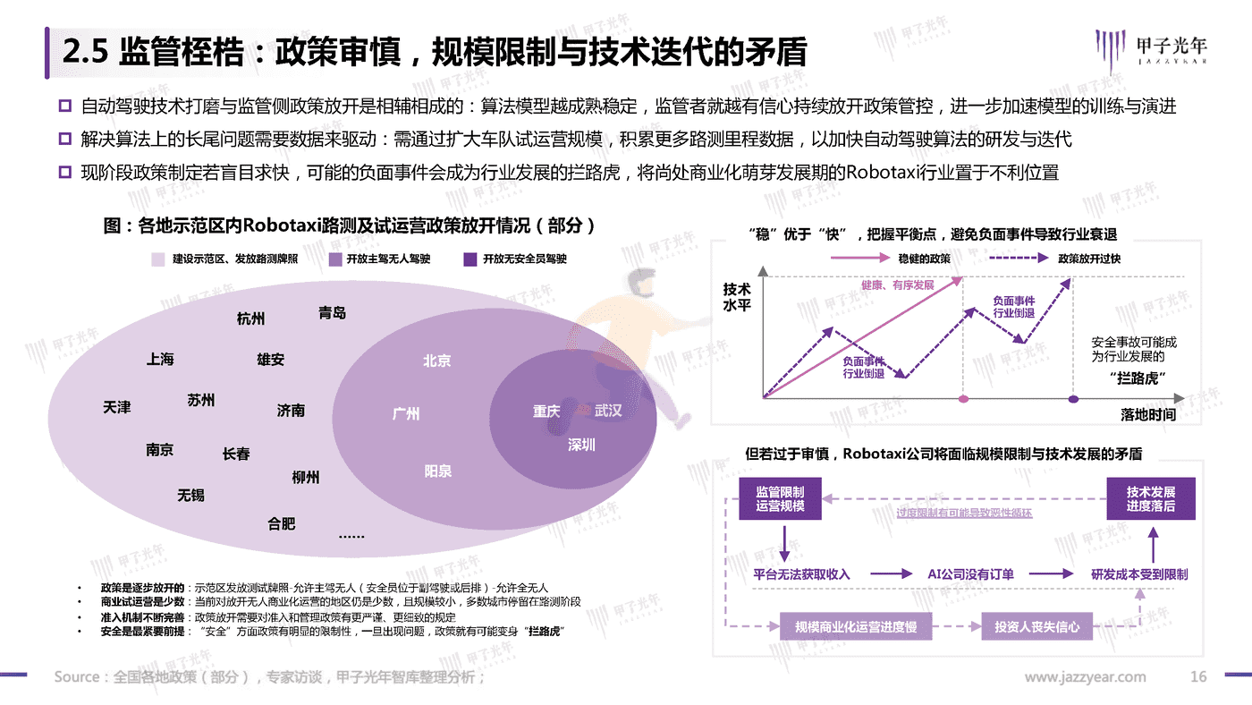 甲子光年-中国Robotaxi行业研究报告：探寻规模化商业落地之路 (16).png