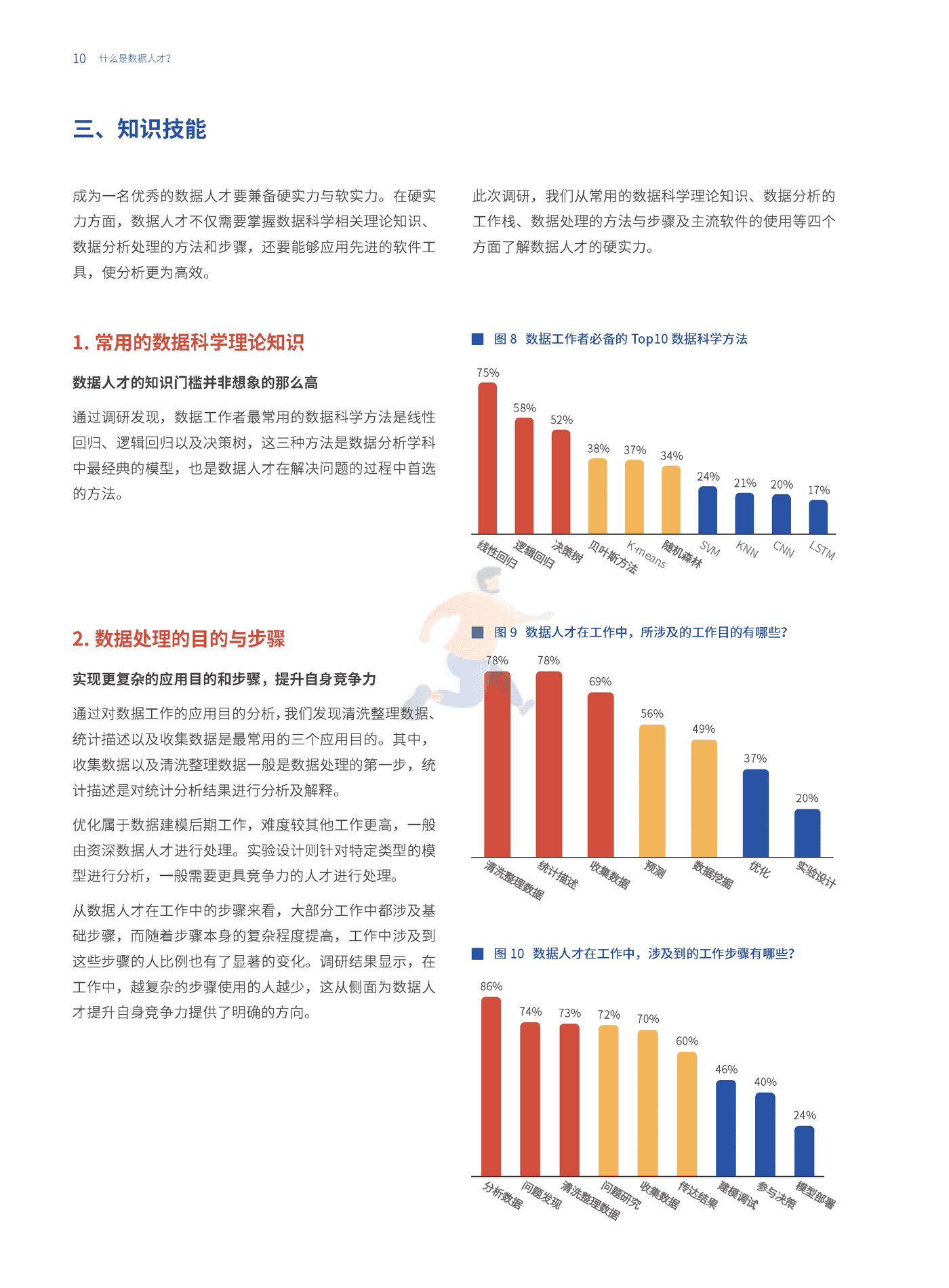 数据人才白皮书-和鲸 (10).png