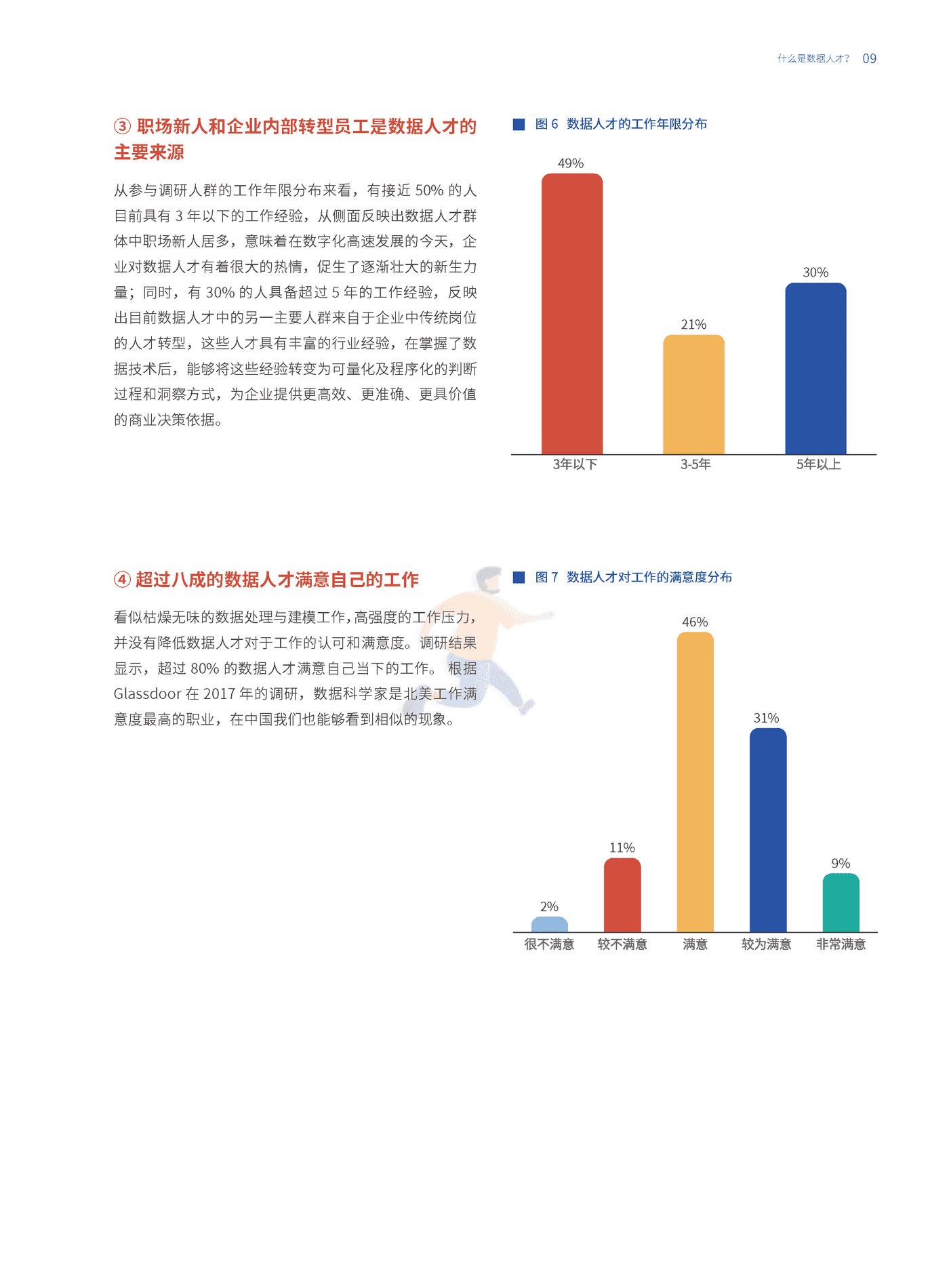 数据人才白皮书-和鲸 (9).png