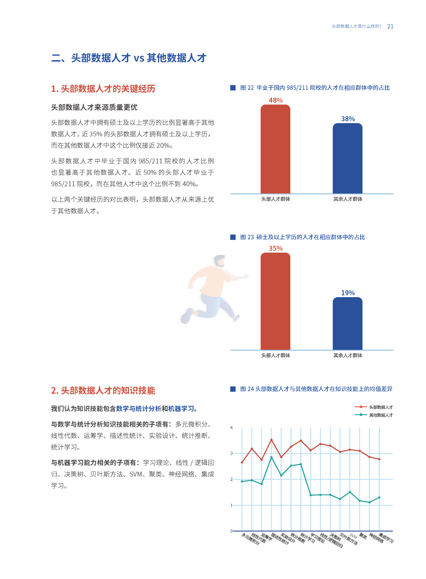 数据人才白皮书-和鲸 (21).png