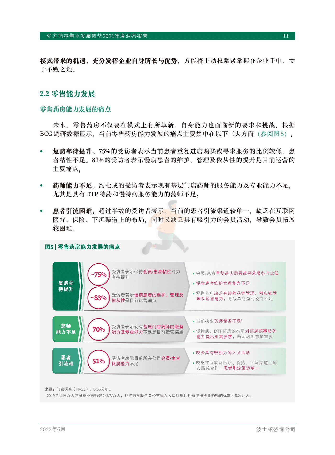 处方药零售业发展趋势2021年度洞察报告-BCG (13).png