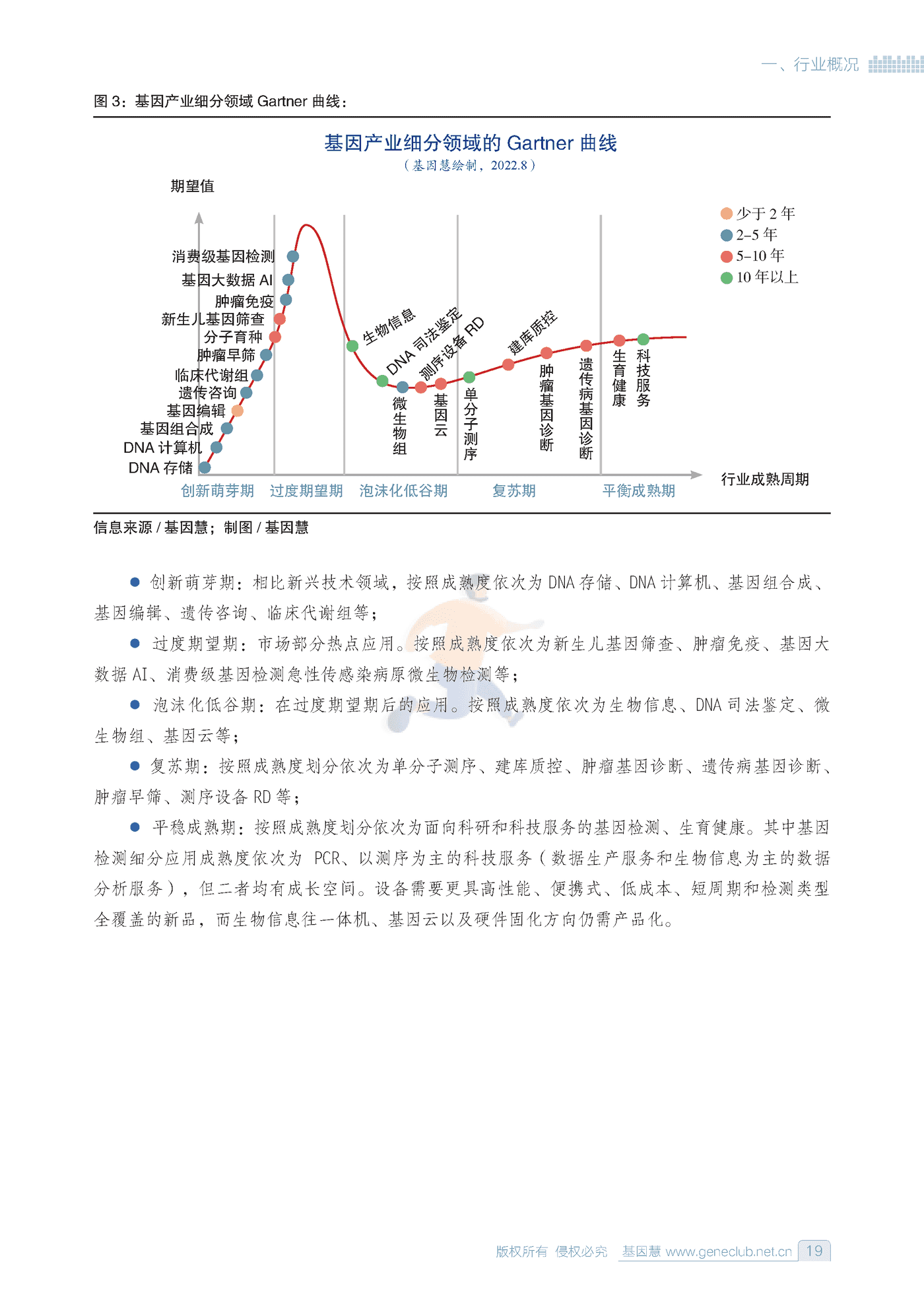 2022基因行业蓝皮书-基因慧 (18).png