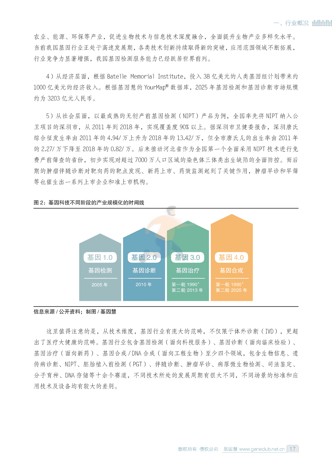 2022基因行业蓝皮书-基因慧 (16).png