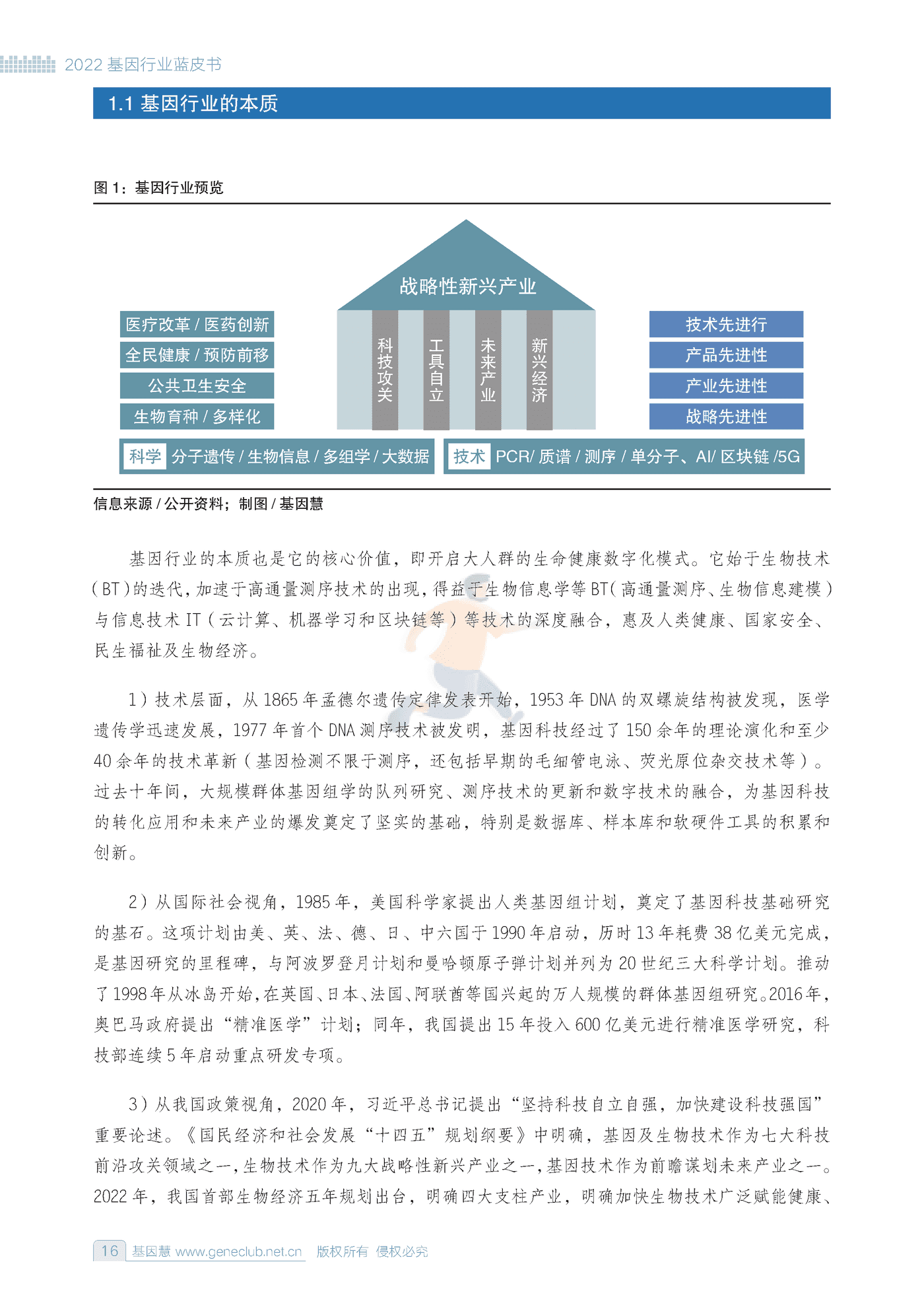 2022基因行业蓝皮书-基因慧 (15).png