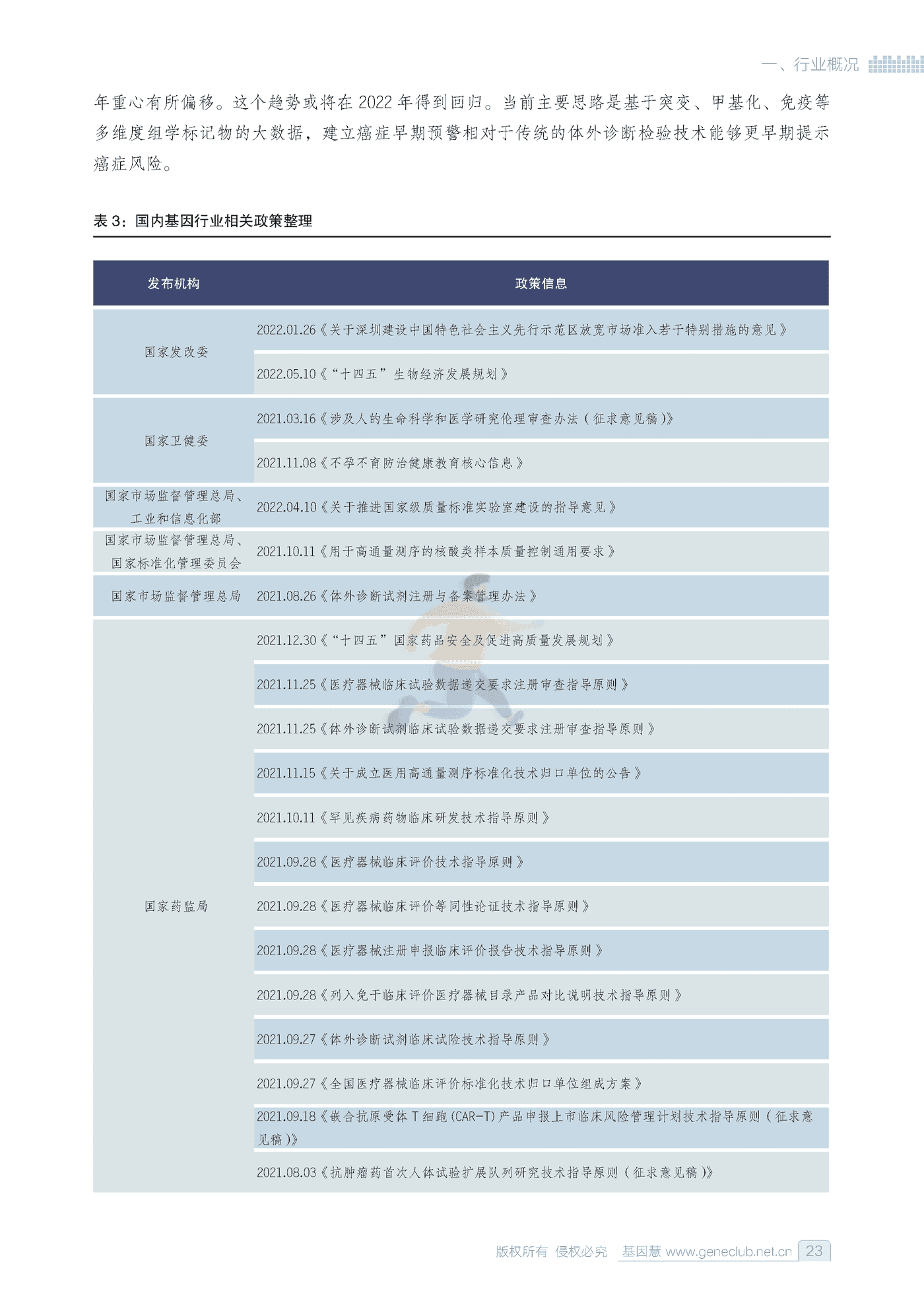 2022基因行业蓝皮书-基因慧 (22).png