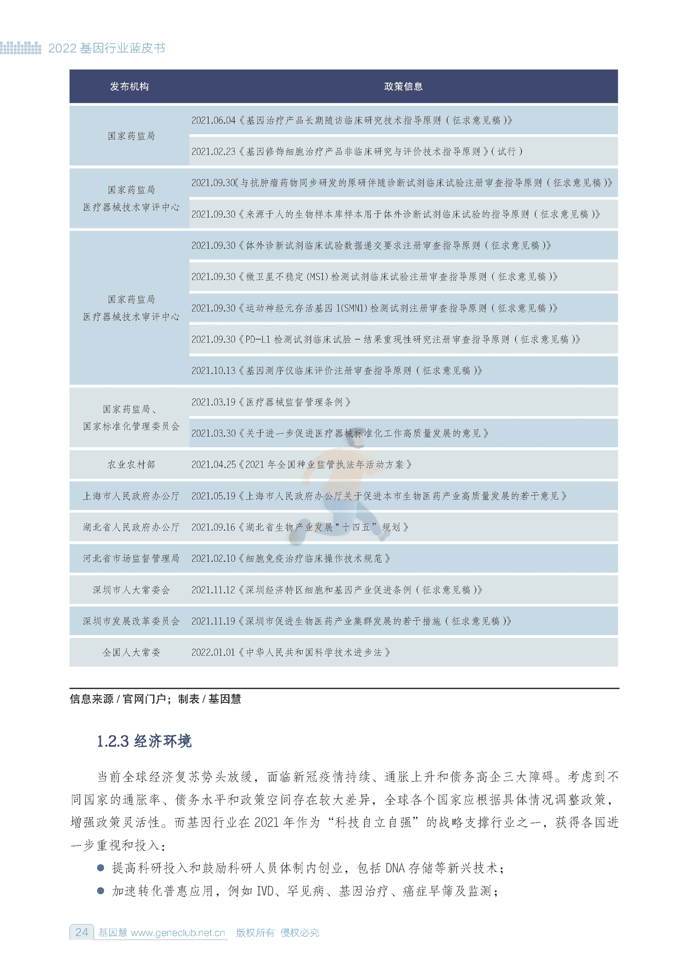 2022基因行业蓝皮书-基因慧 (23).png
