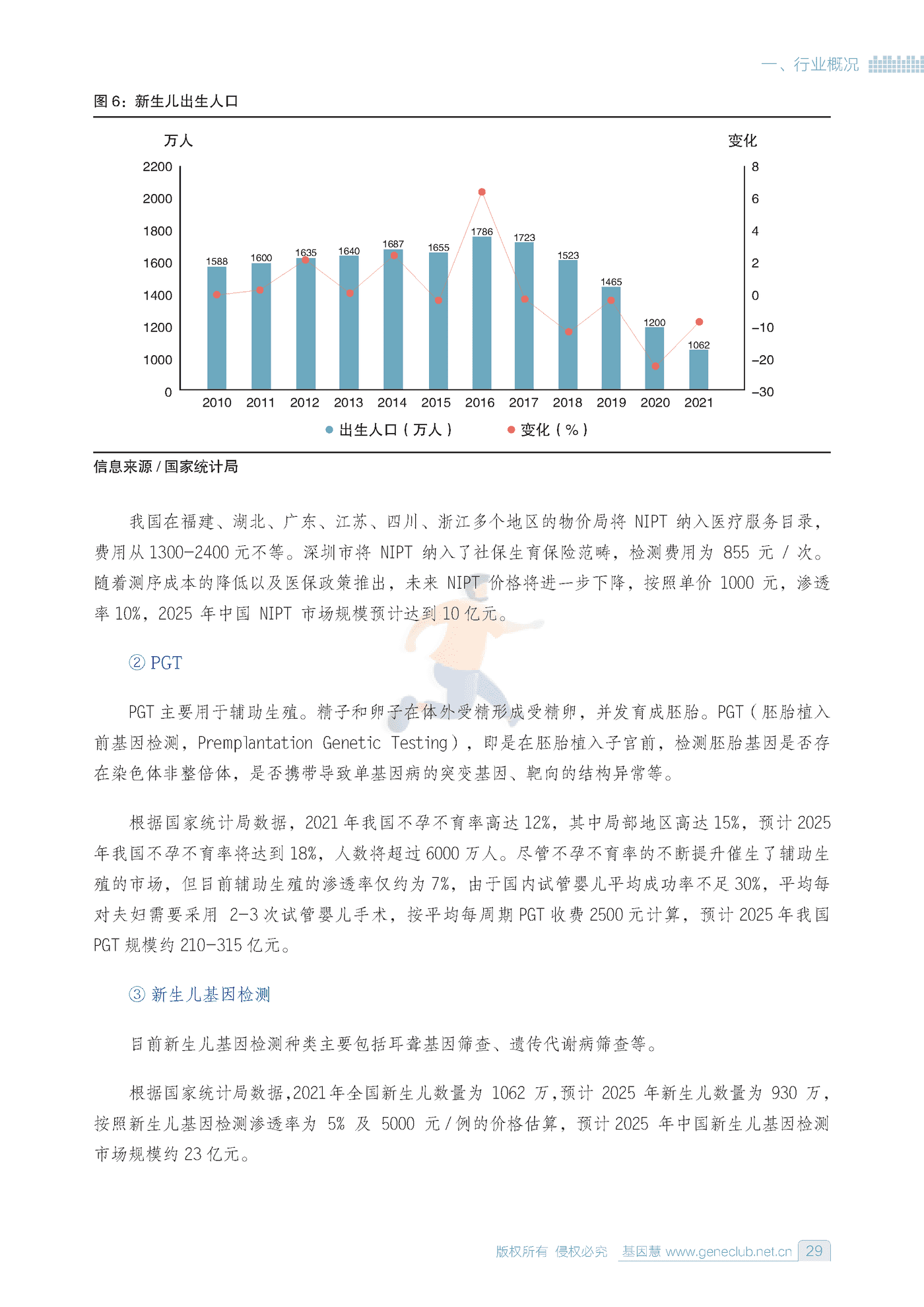 2022基因行业蓝皮书-基因慧 (28).png