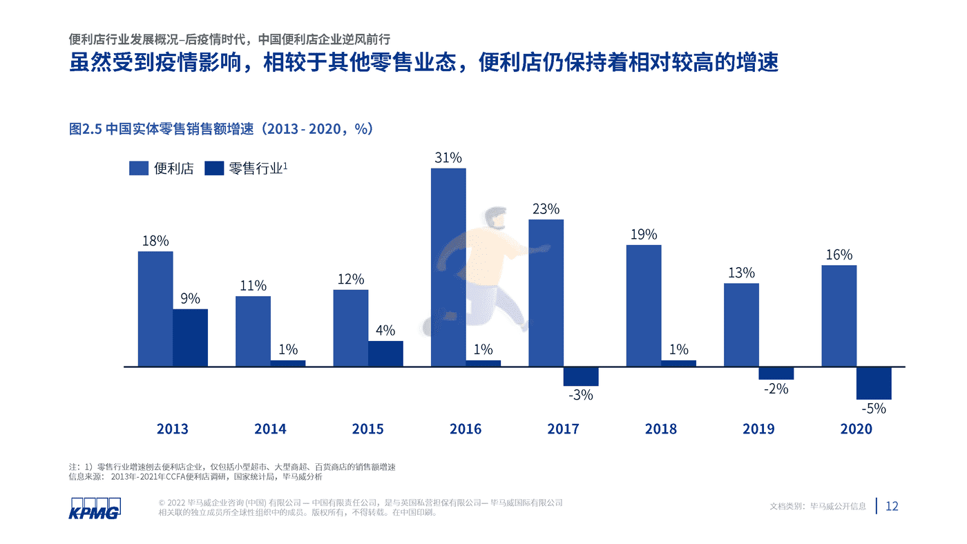 2022年中国便利店发展报告-毕马威 (13).png