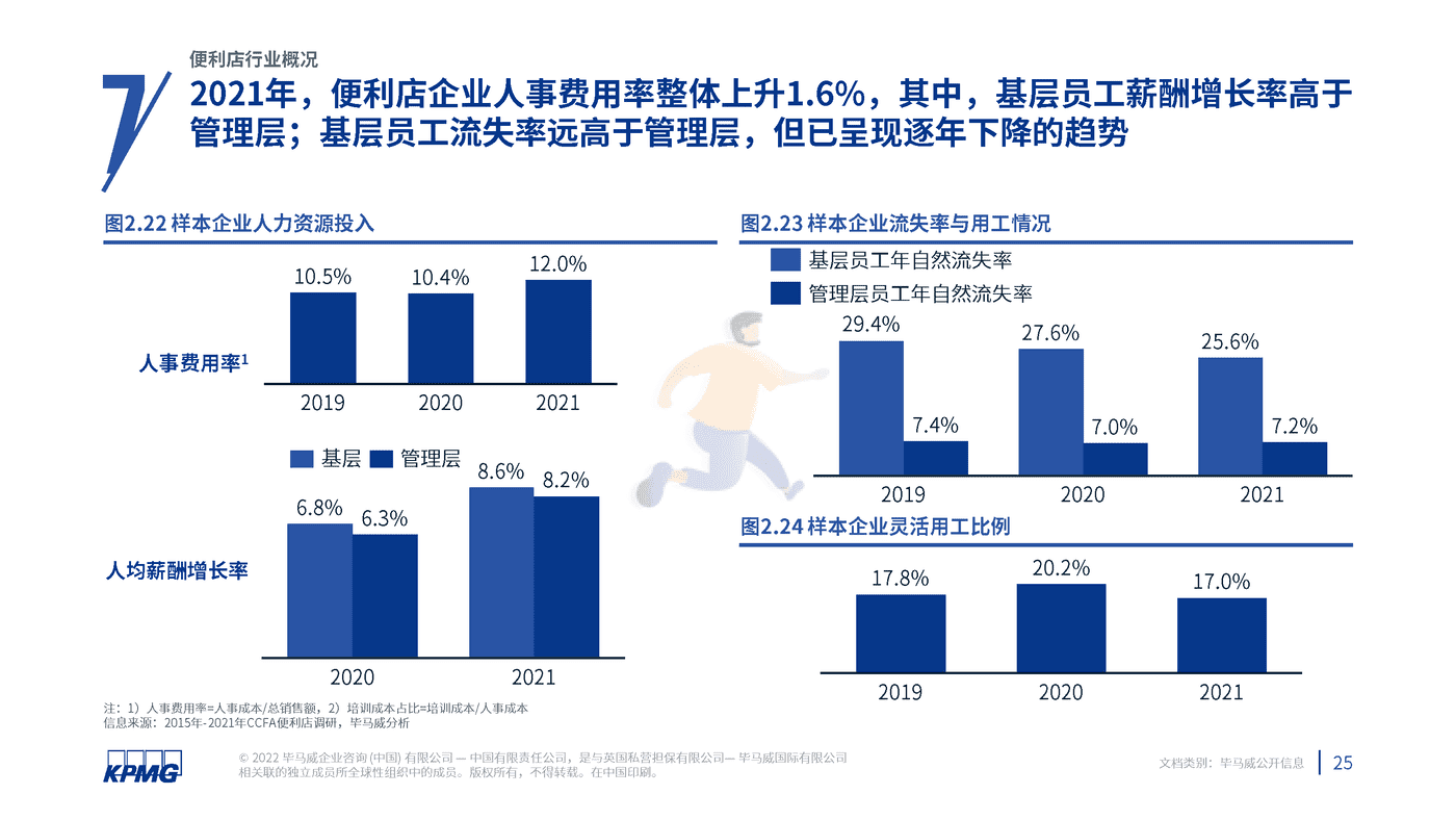 2022年中国便利店发展报告-毕马威 (26).png