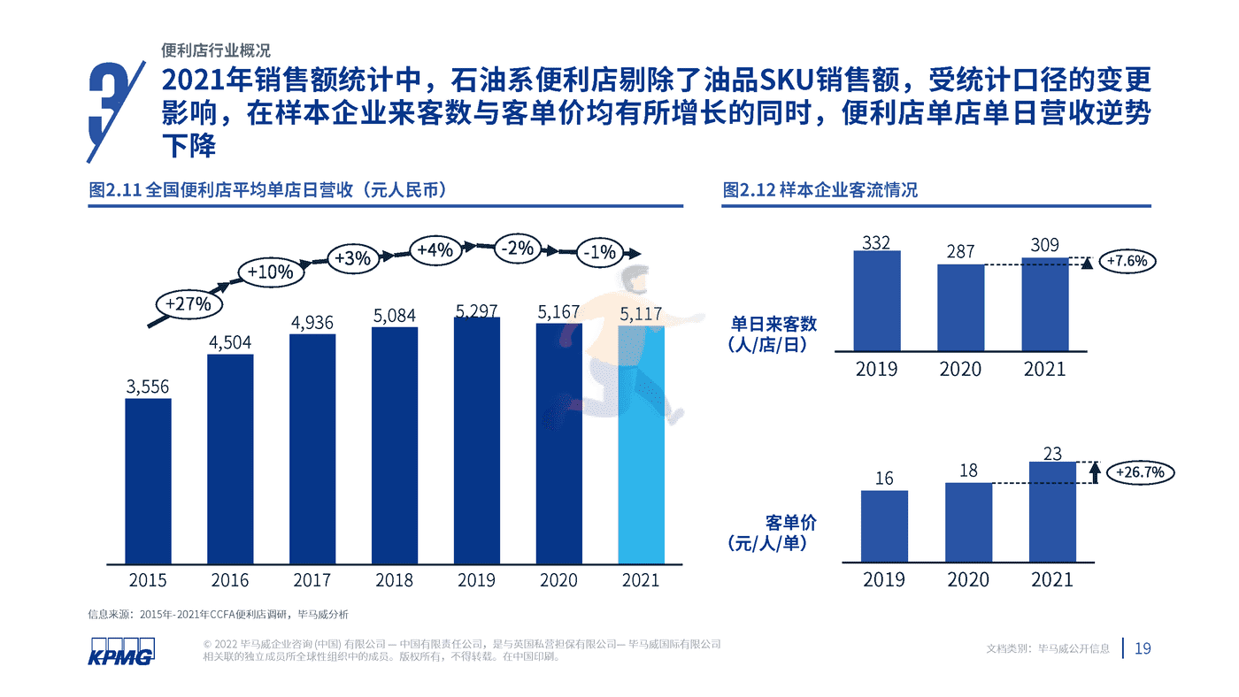 2022年中国便利店发展报告-毕马威 (20).png