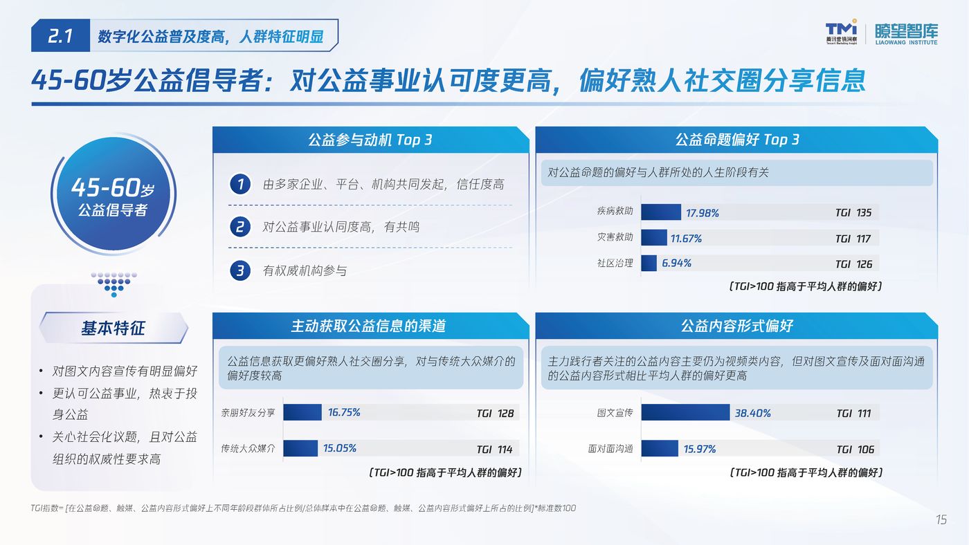 2022公益行为数字化洞察报告 (15).jpg