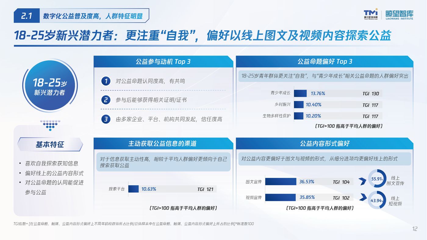 2022公益行为数字化洞察报告 (12).jpg