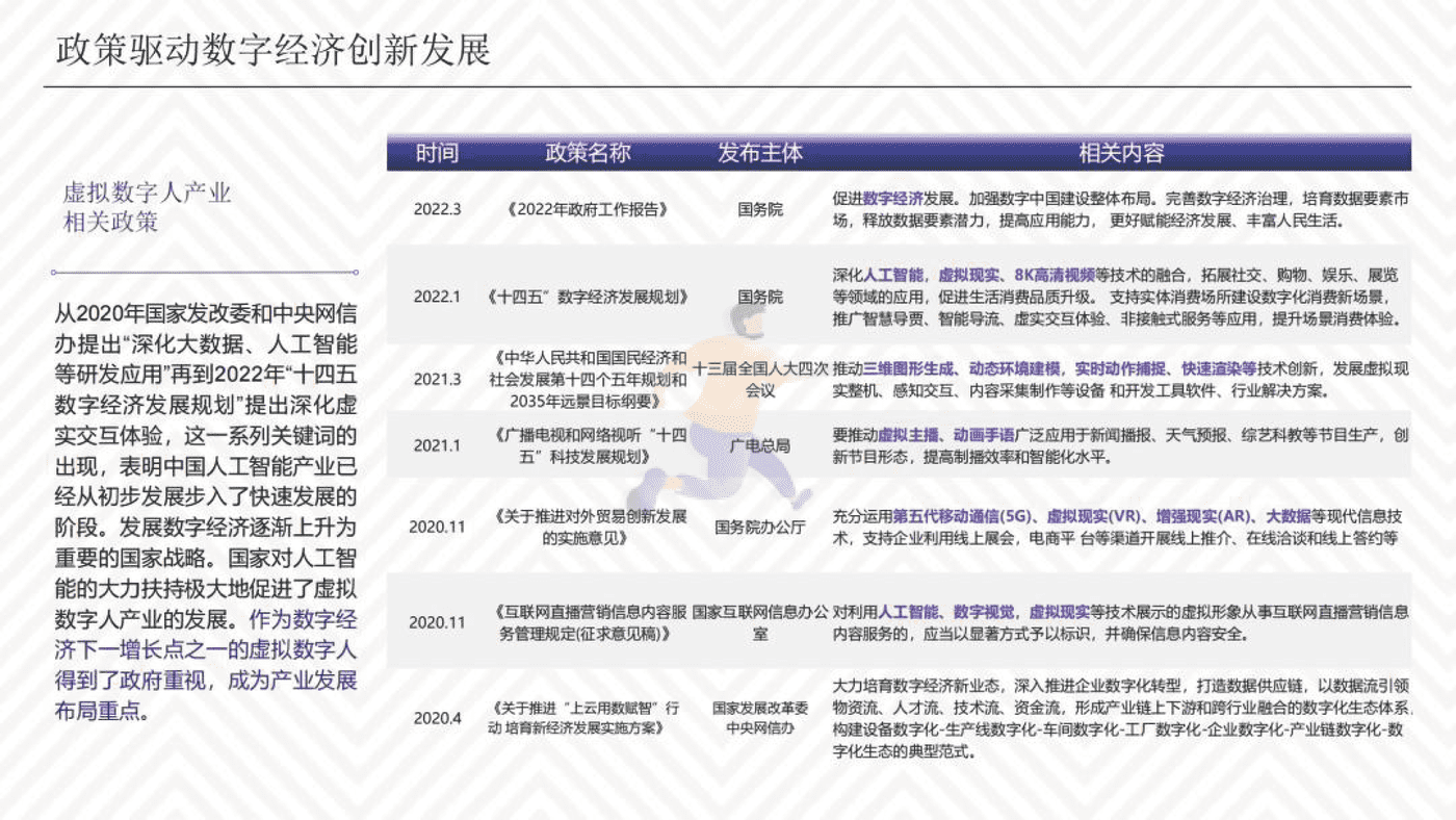 2022虚拟数字人综合评估指数报告-清华大学 (5).png