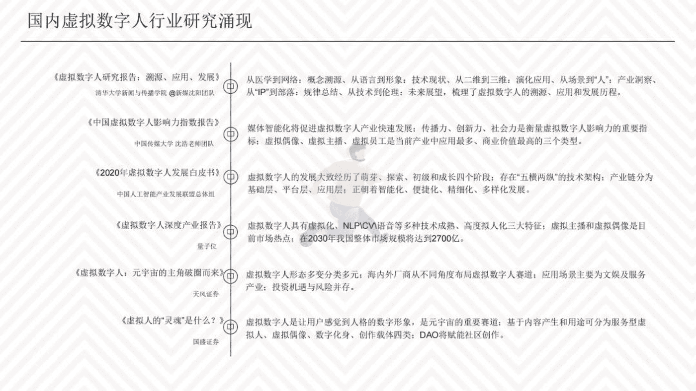 2022虚拟数字人综合评估指数报告-清华大学 (9).png