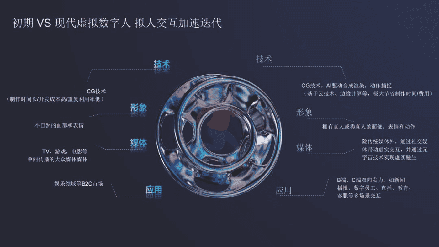 2022虚拟数字人综合评估指数报告-清华大学 (10).png