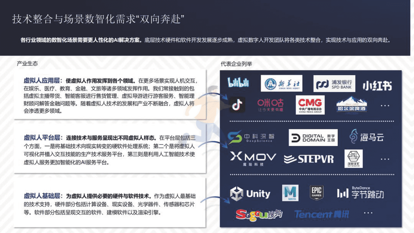 2022虚拟数字人综合评估指数报告-清华大学 (7).png