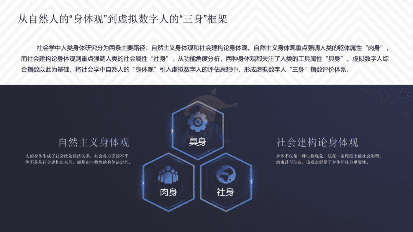 2022虚拟数字人综合评估指数报告-清华大学 (13).png