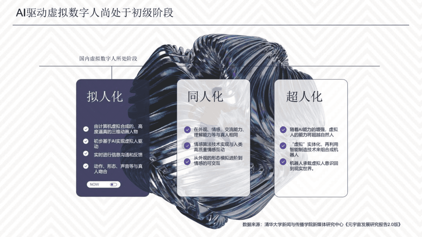 2022虚拟数字人综合评估指数报告-清华大学 (11).png