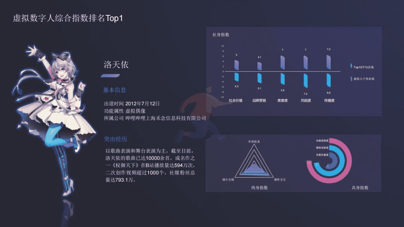 2022虚拟数字人综合评估指数报告-清华大学 (16).png