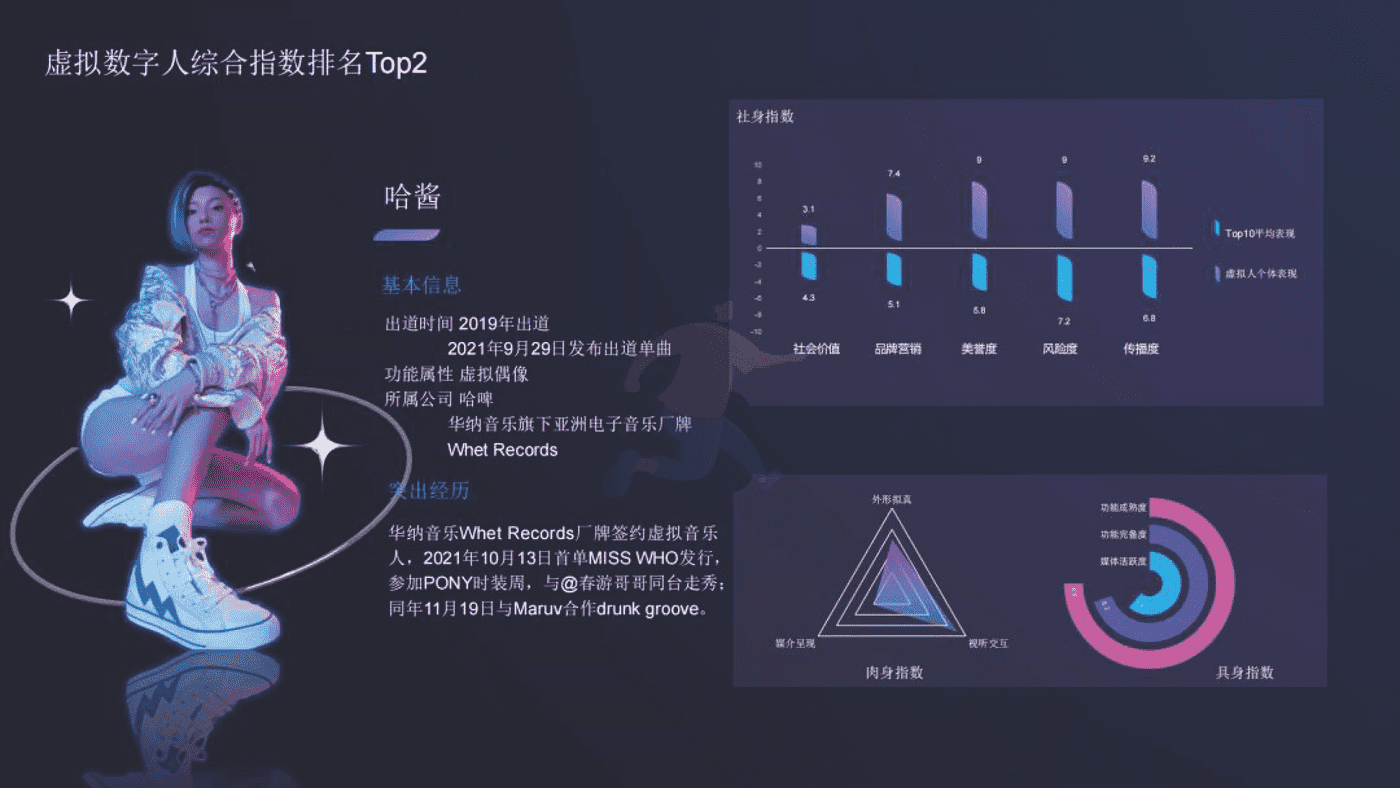 2022虚拟数字人综合评估指数报告-清华大学 (17).png