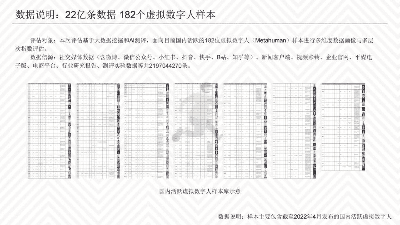 2022虚拟数字人综合评估指数报告-清华大学 (15).png