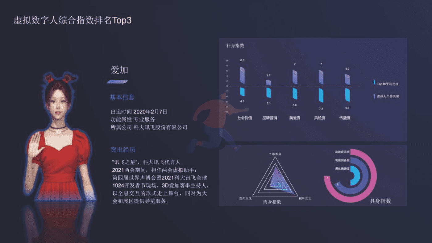 2022虚拟数字人综合评估指数报告-清华大学 (18).png