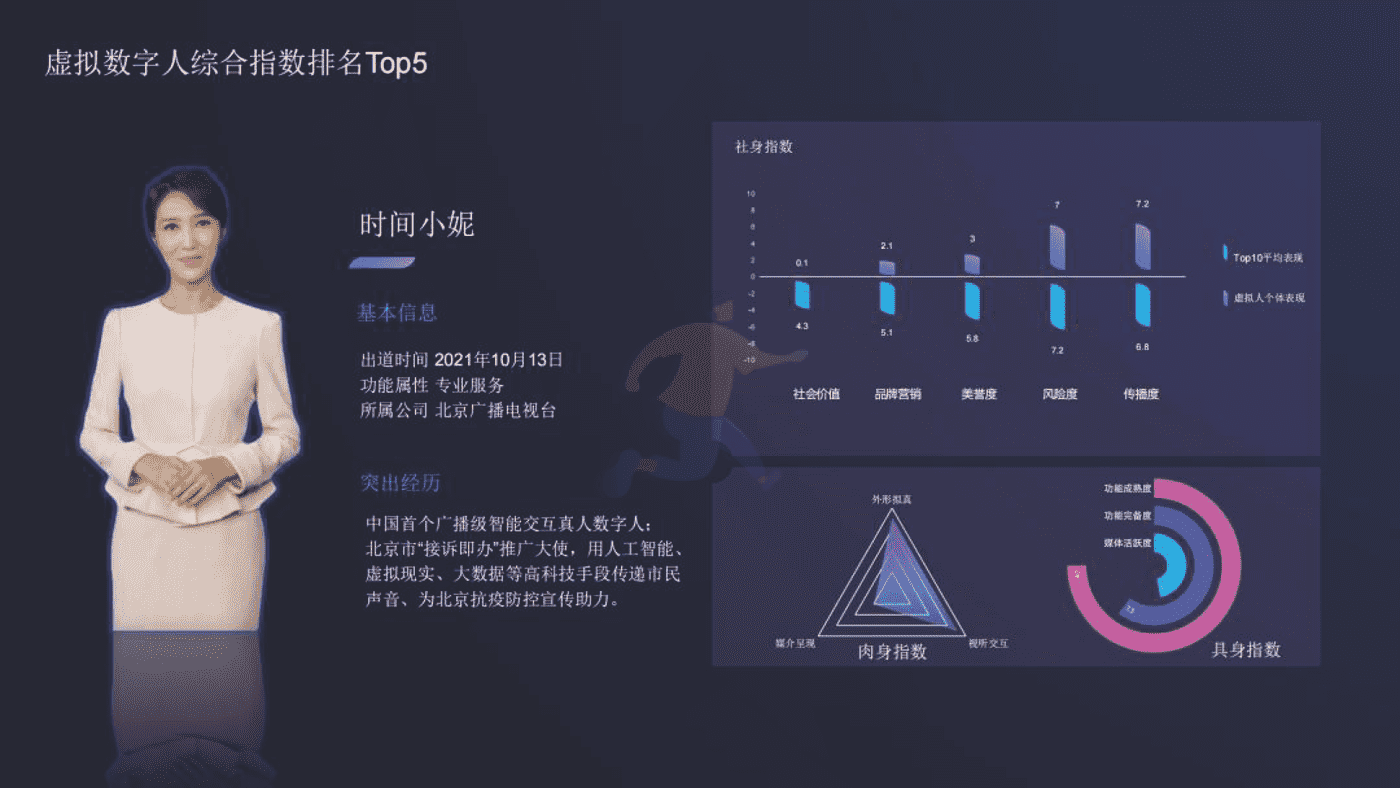 2022虚拟数字人综合评估指数报告-清华大学 (20).png