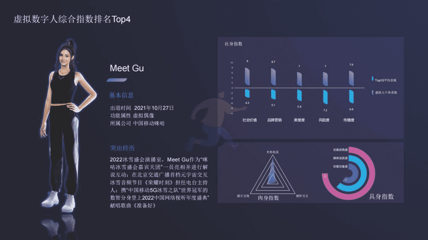 2022虚拟数字人综合评估指数报告-清华大学 (19).png