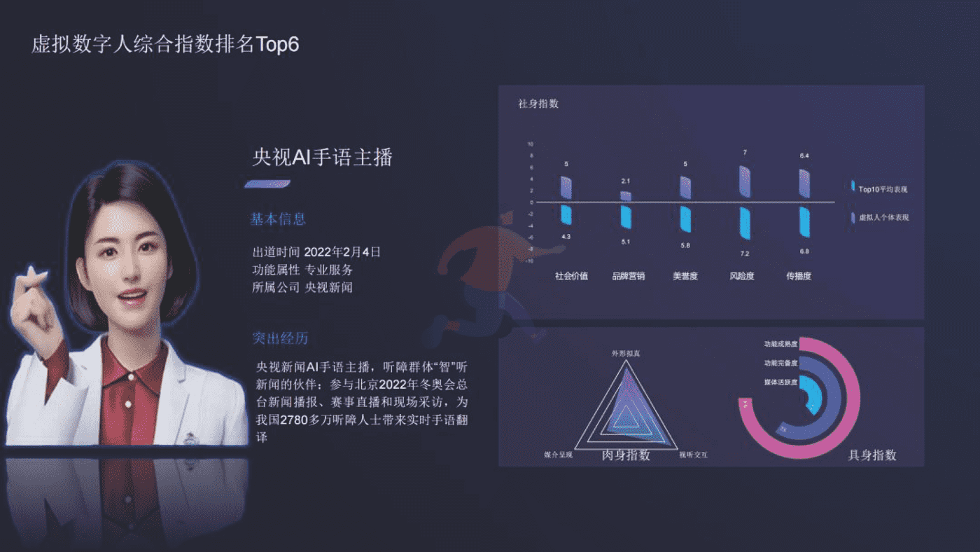 2022虚拟数字人综合评估指数报告-清华大学 (21).png