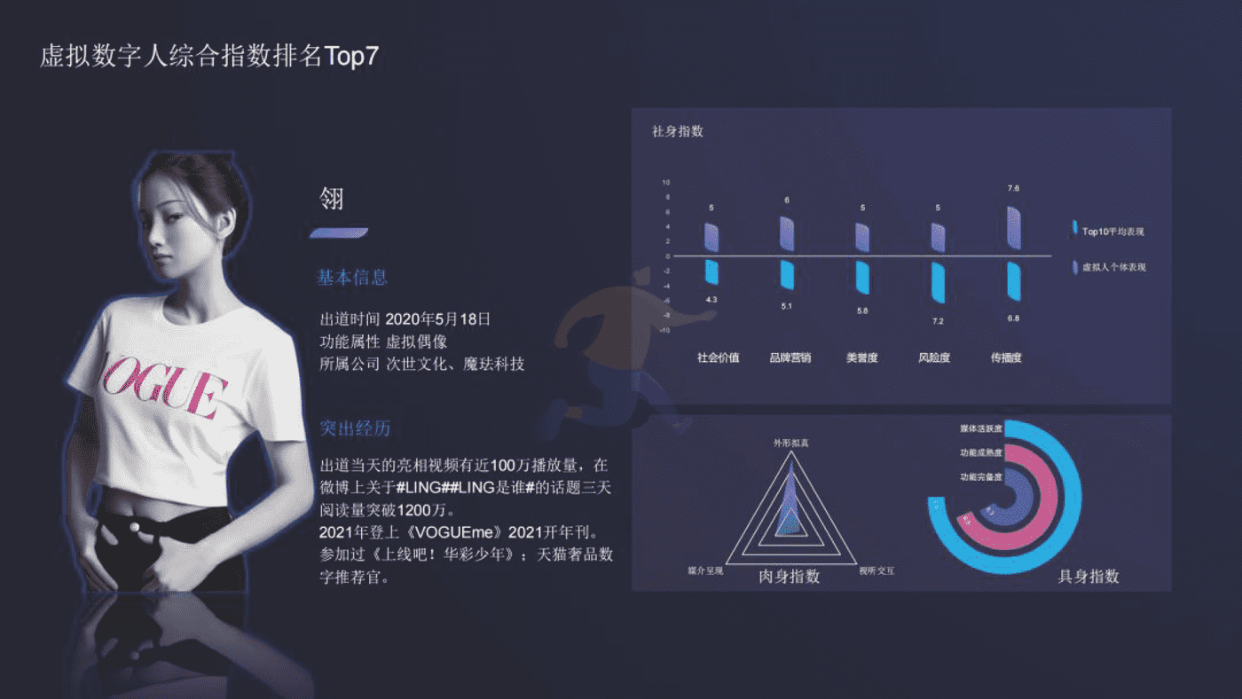2022虚拟数字人综合评估指数报告-清华大学 (22).png