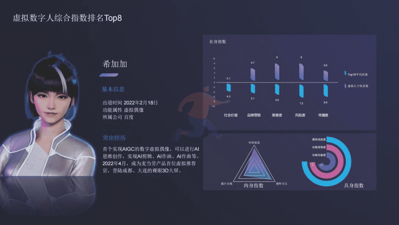 2022虚拟数字人综合评估指数报告-清华大学 (23).png