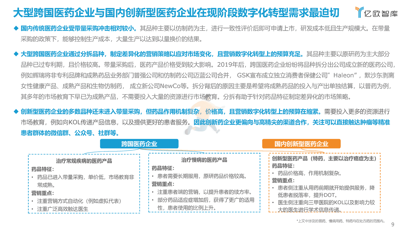 亿欧智库-医药行业：2022年中国医药营销数字化研究报告 (9).png