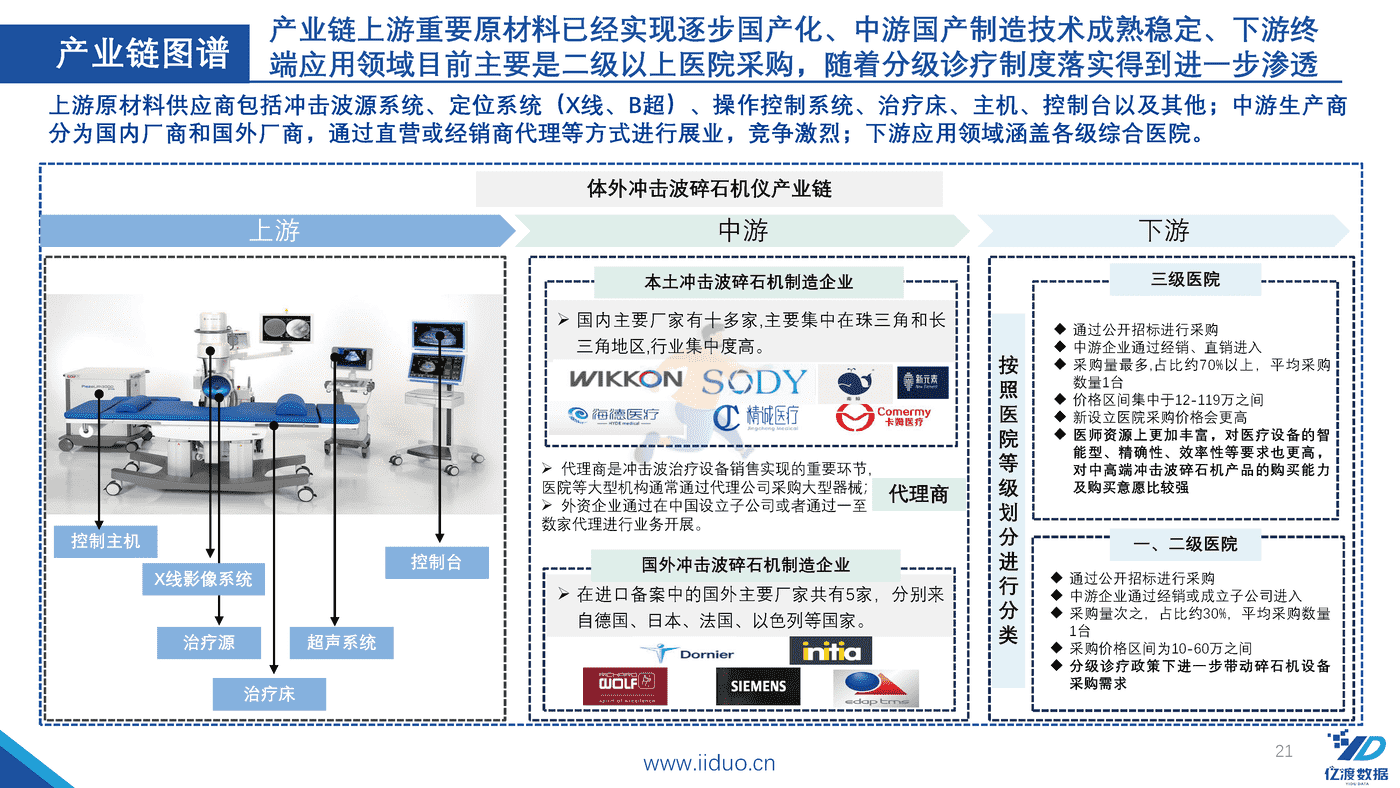 亿渡数据-2022年冲击波医疗器械行业研究报告 (21).png
