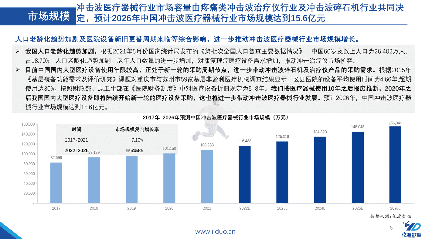 亿渡数据-2022年冲击波医疗器械行业研究报告 (8).png