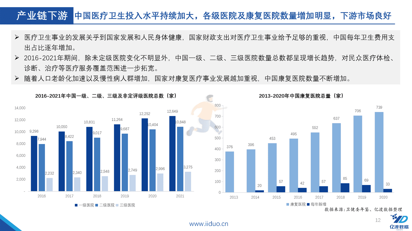 亿渡数据-2022年冲击波医疗器械行业研究报告 (12).png