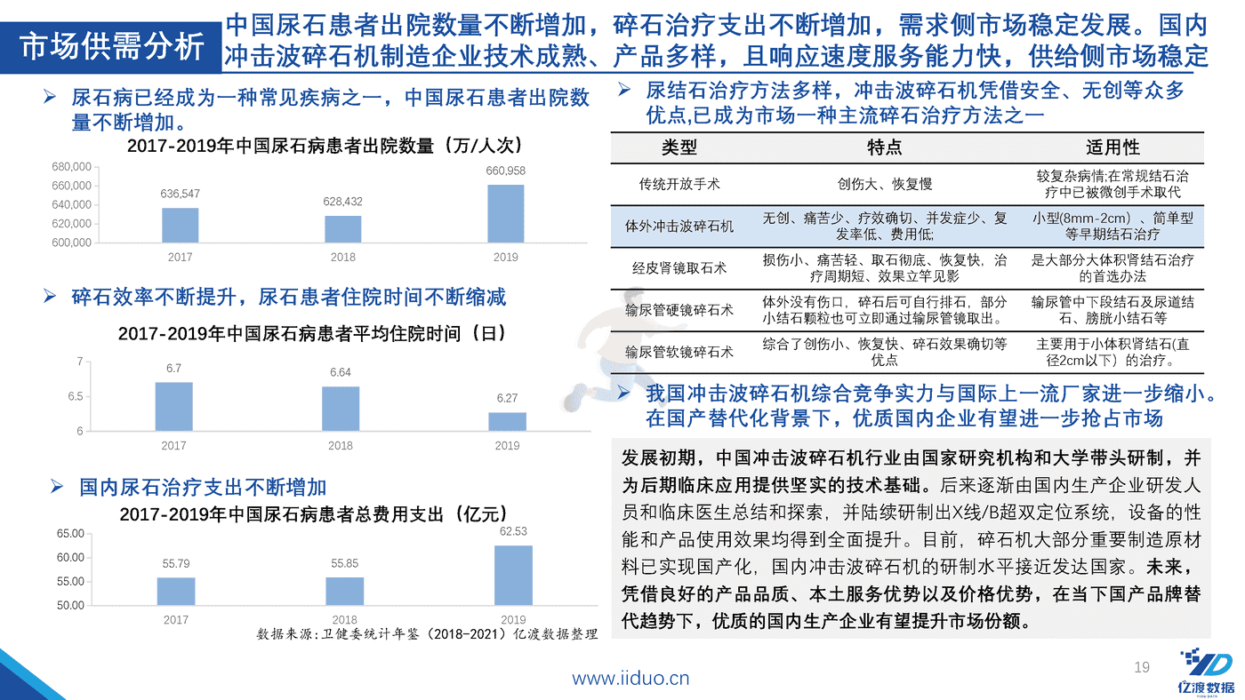 亿渡数据-2022年冲击波医疗器械行业研究报告 (19).png