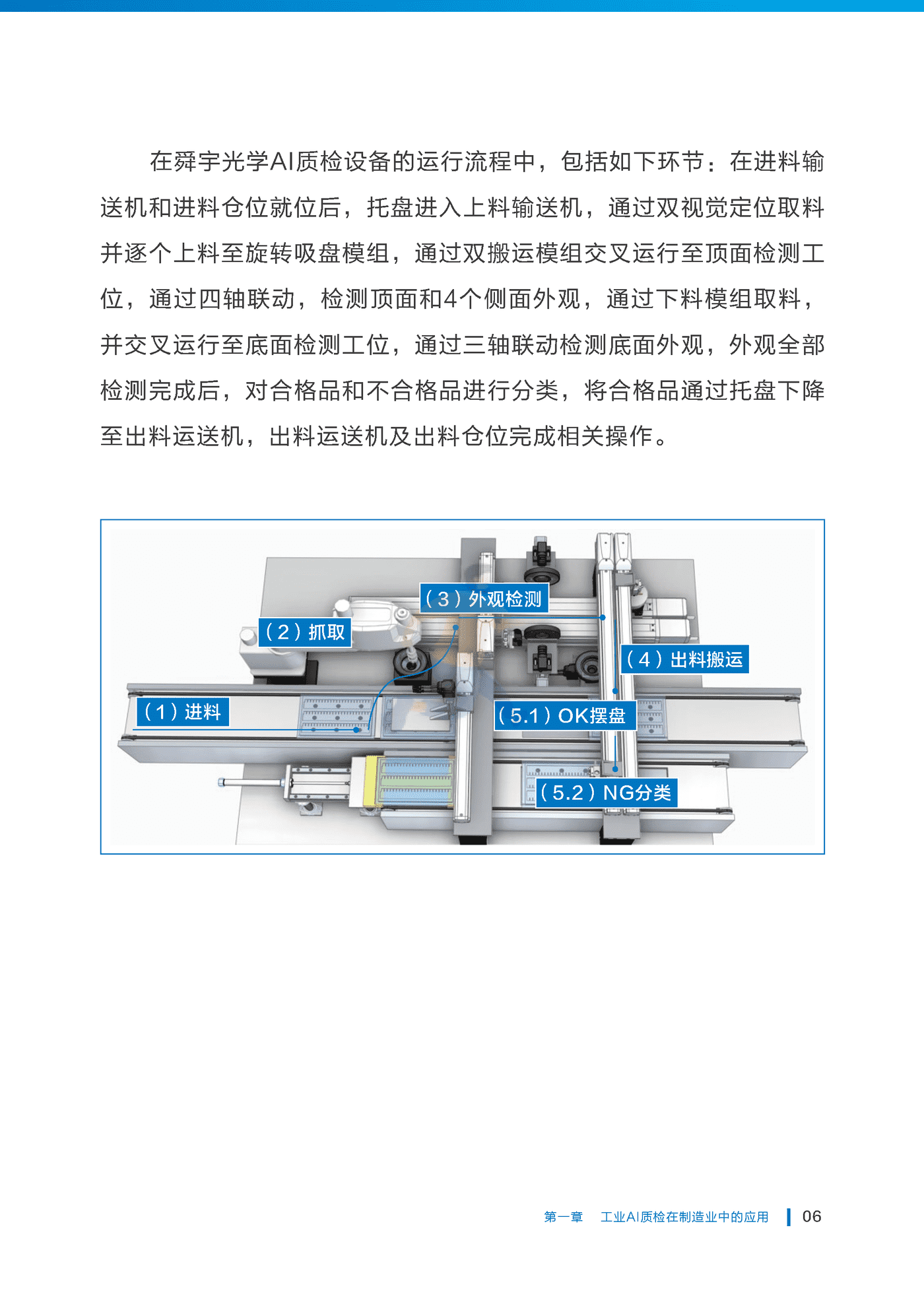 中国工业互联网研究院：工业AI质检标准化研究报告（2022年） (11).png