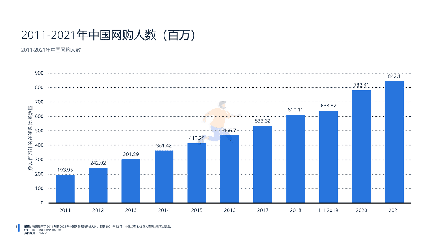 远瞩咨询：2022年中国跨境电商行业分析 (5).png