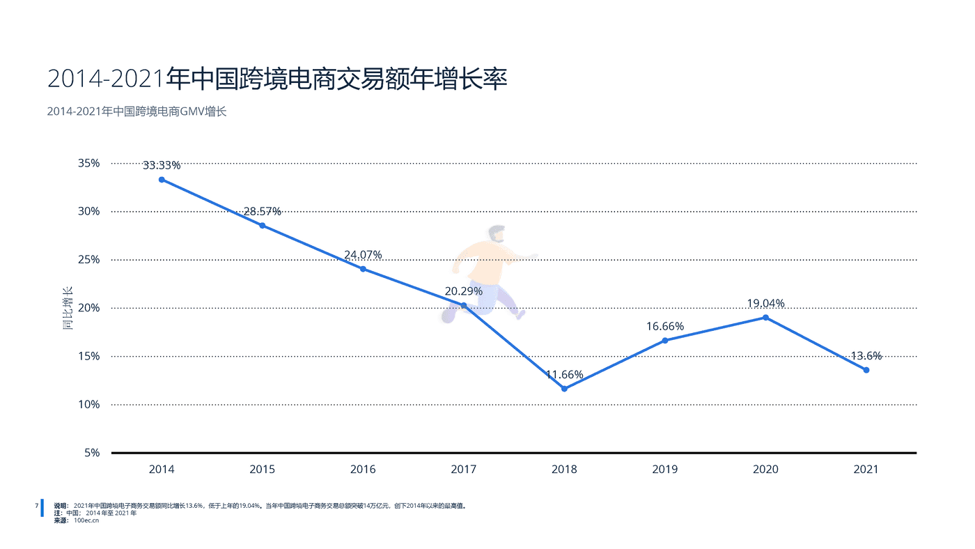 远瞩咨询：2022年中国跨境电商行业分析 (9).png