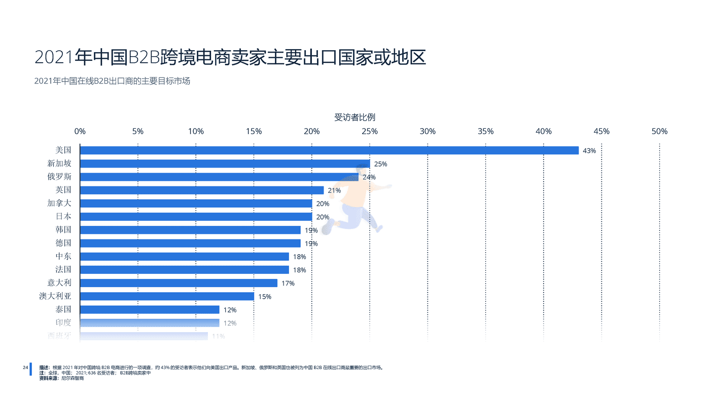 远瞩咨询：2022年中国跨境电商行业分析 (25).png