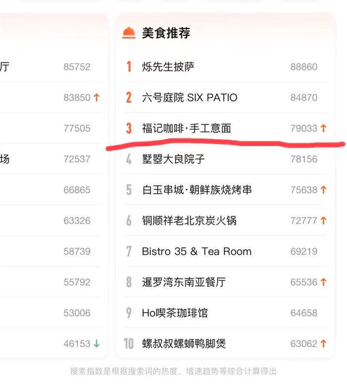 抖音同城号热榜第一，132W播放，价值千金的实操心得！ 创业 自媒体 抖音 经验心得 第9张