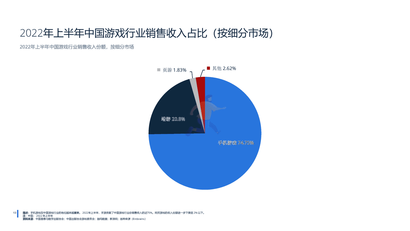远瞩咨询：2022年中国游戏行业分析 (14).png