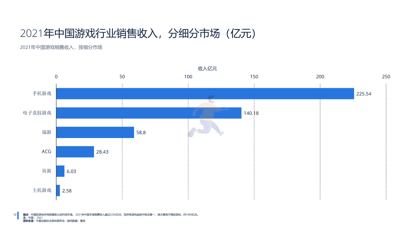 远瞩咨询：2022年中国游戏行业分析 (13).png