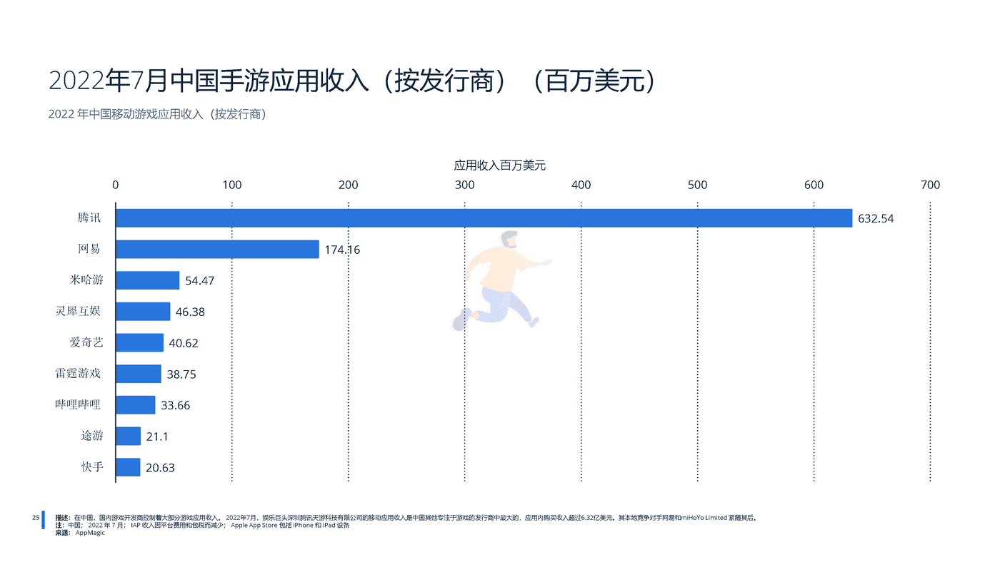 远瞩咨询：2022年中国游戏行业分析 (26).png