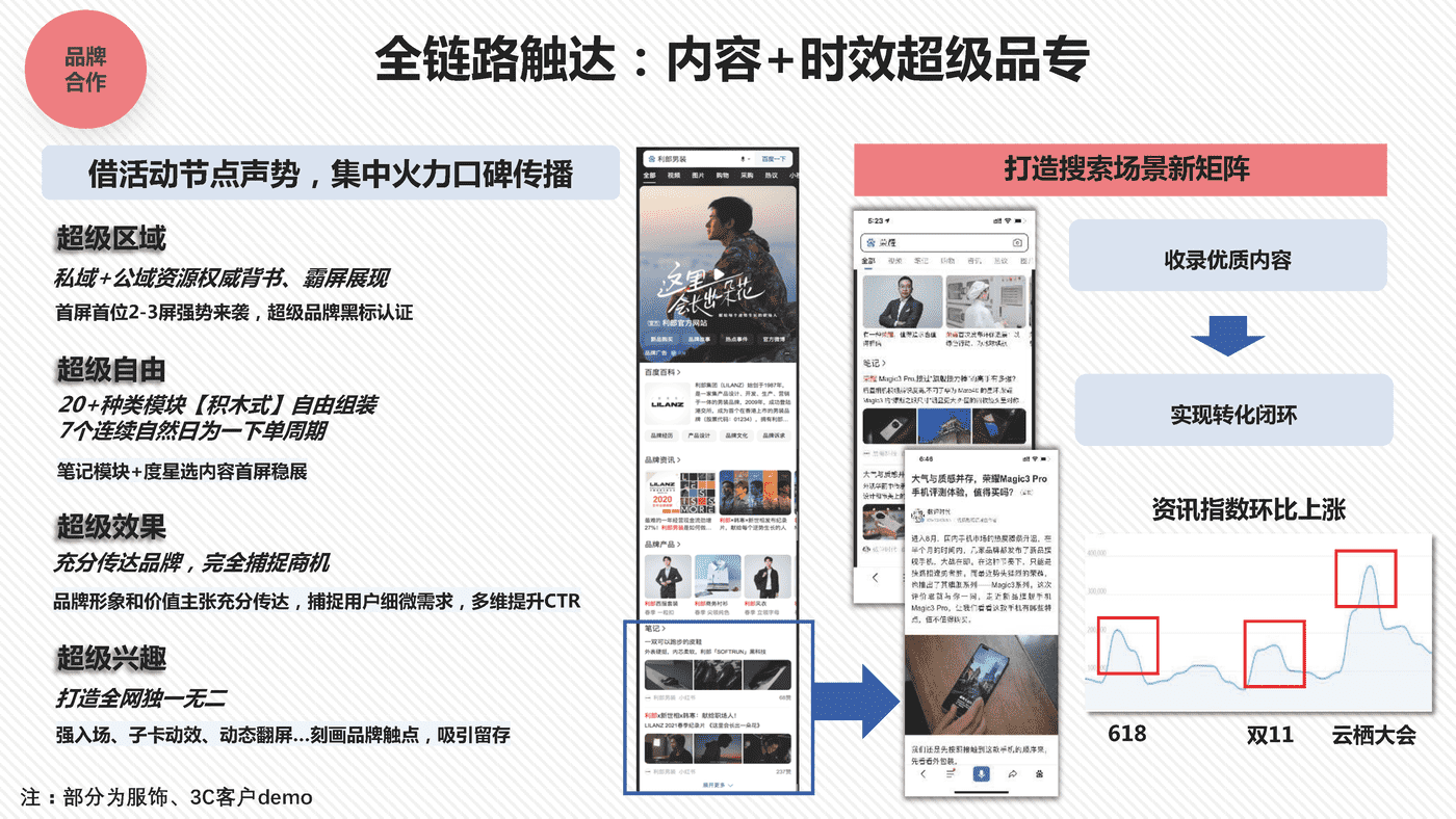阿里旗下品牌度星选内容合作分享 (13).png