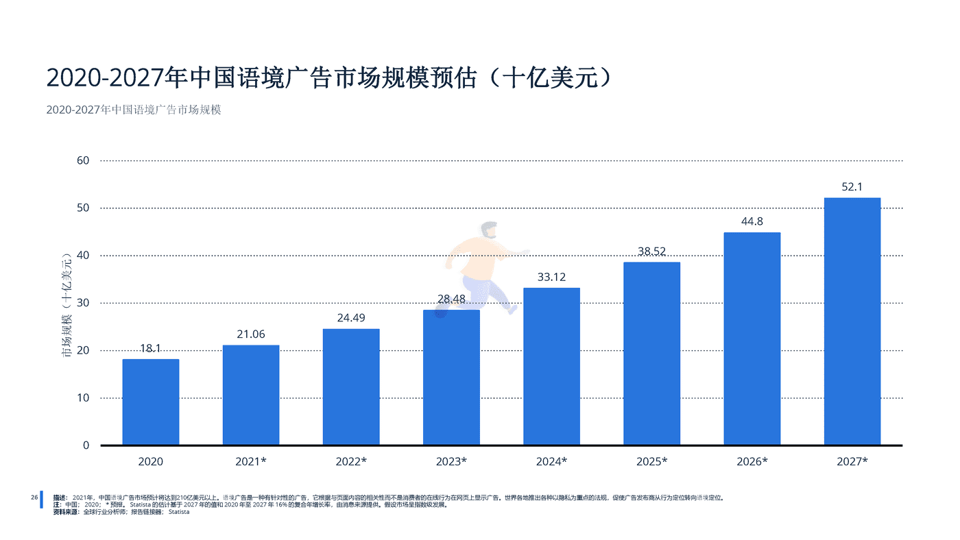 远瞩咨询：2022年中国广告市场分析 (26).png