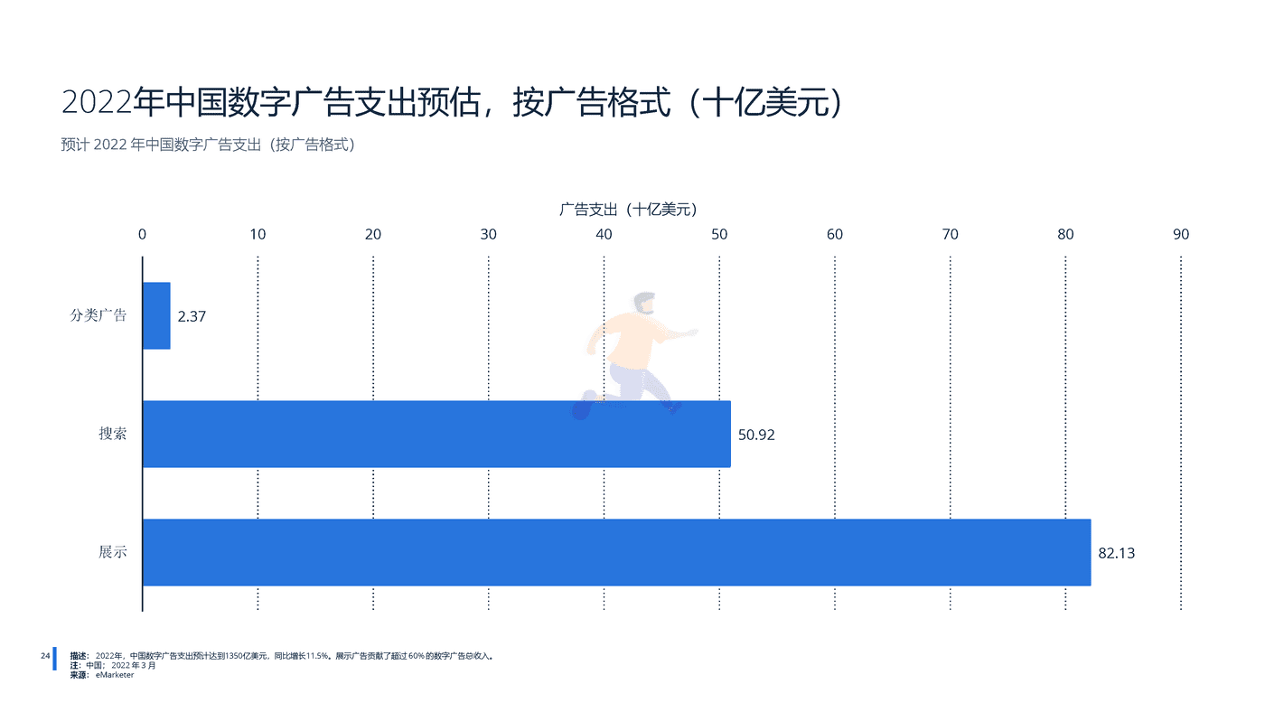 远瞩咨询：2022年中国广告市场分析 (24).png