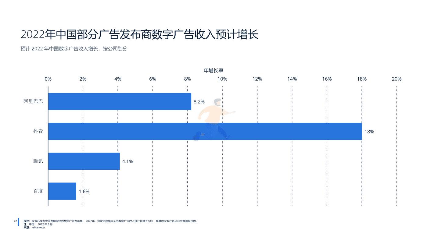 远瞩咨询：2022年中国广告市场分析 (22).png